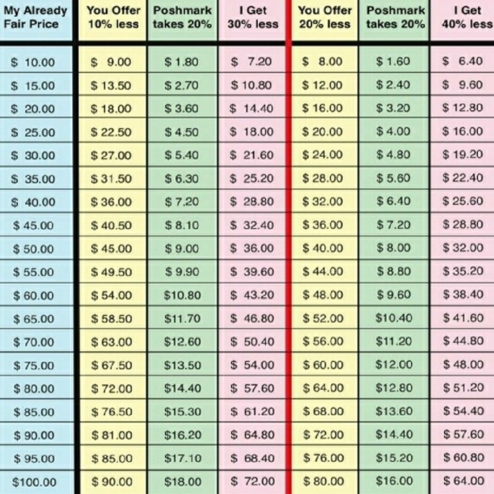 🚫ITEMS ON CLEARANCE THE PRICE IS FIRM!!🚫